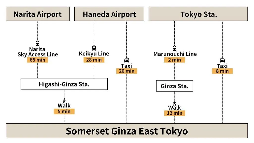 Hotel Somerset Ginza East Tokyo